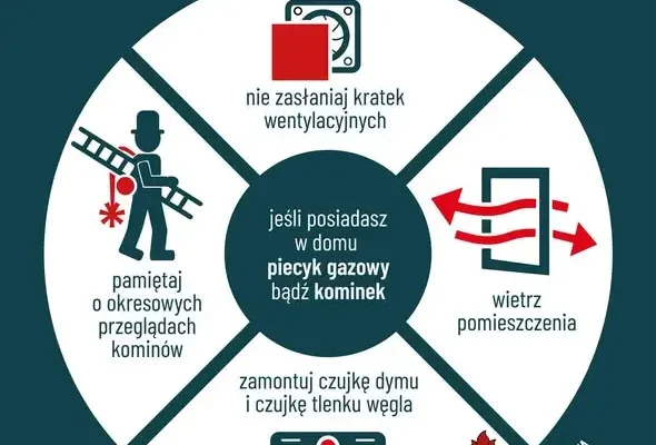 Sezon grzewczy 2026/2027: czujka dymu i czadu może uratować życie